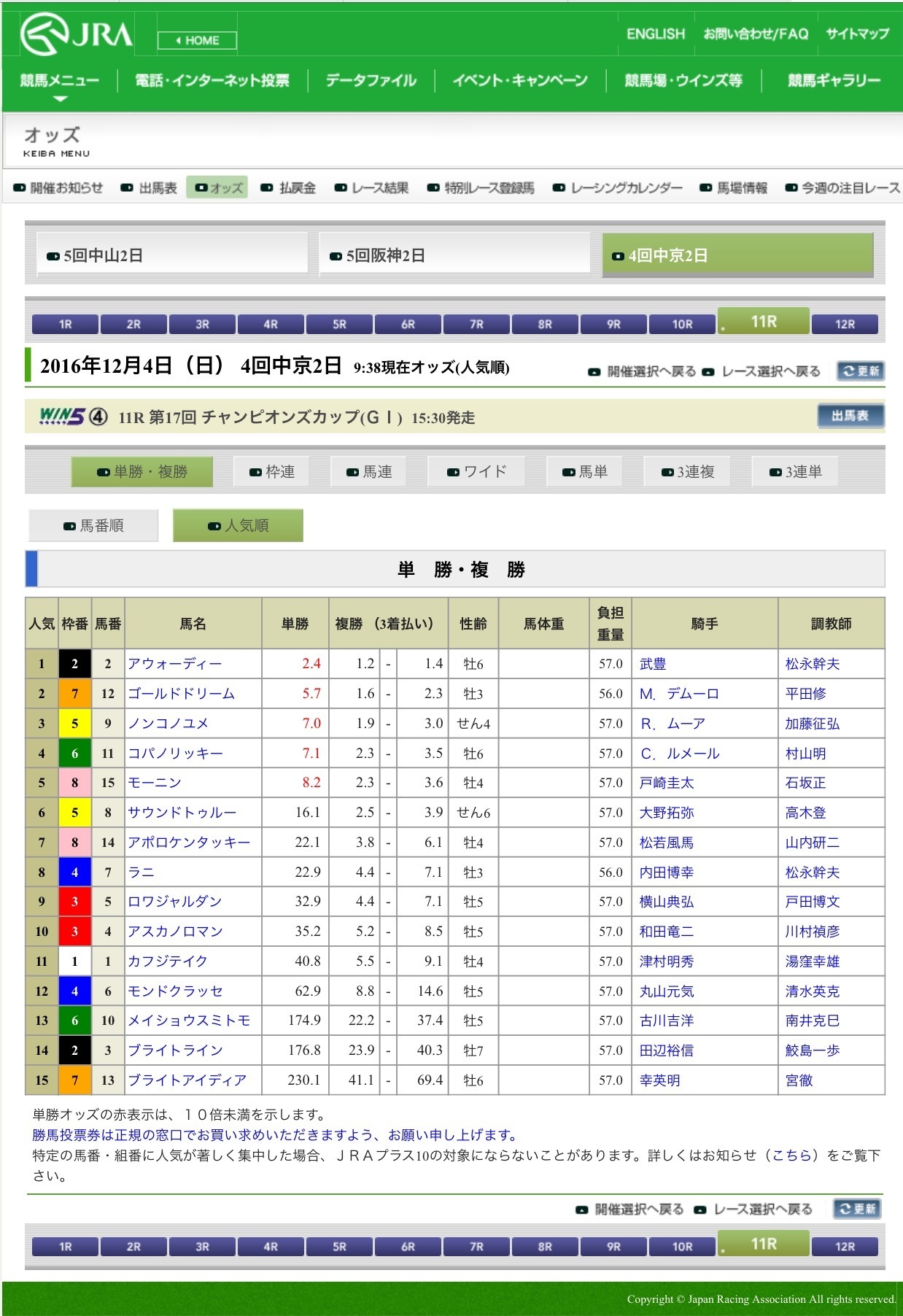 オッズ 複 見方 勝